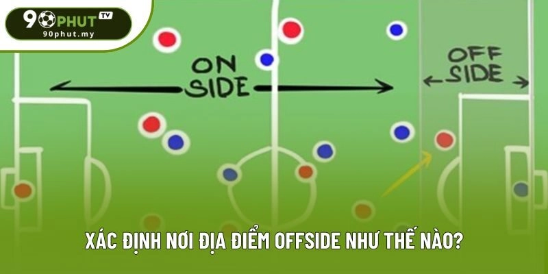Xác định nơi địa điểm Offside như thế nào?