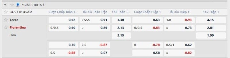Bảng kèo trận Lecce vs Fiorentina
