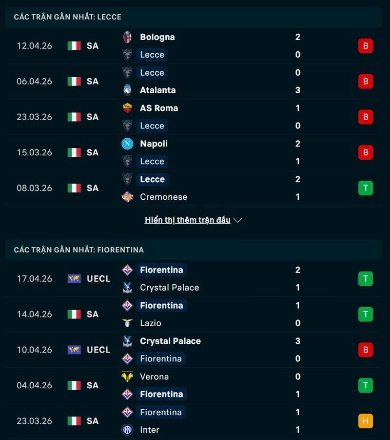 Phong độ Lecce vs Fiorentina