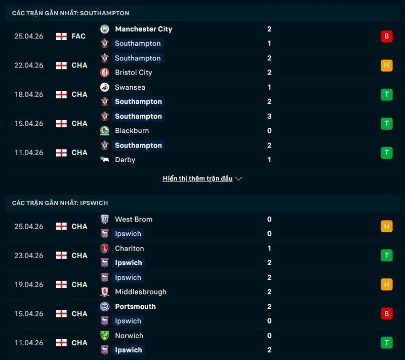 Phong độ Southampton vs Ipswich