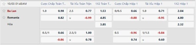 Bảng tỷ lệ kèo trận Ba Lan vs Romania