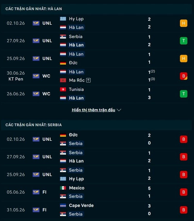 Tổng quan phong độ Hà Lan vs Serbia
